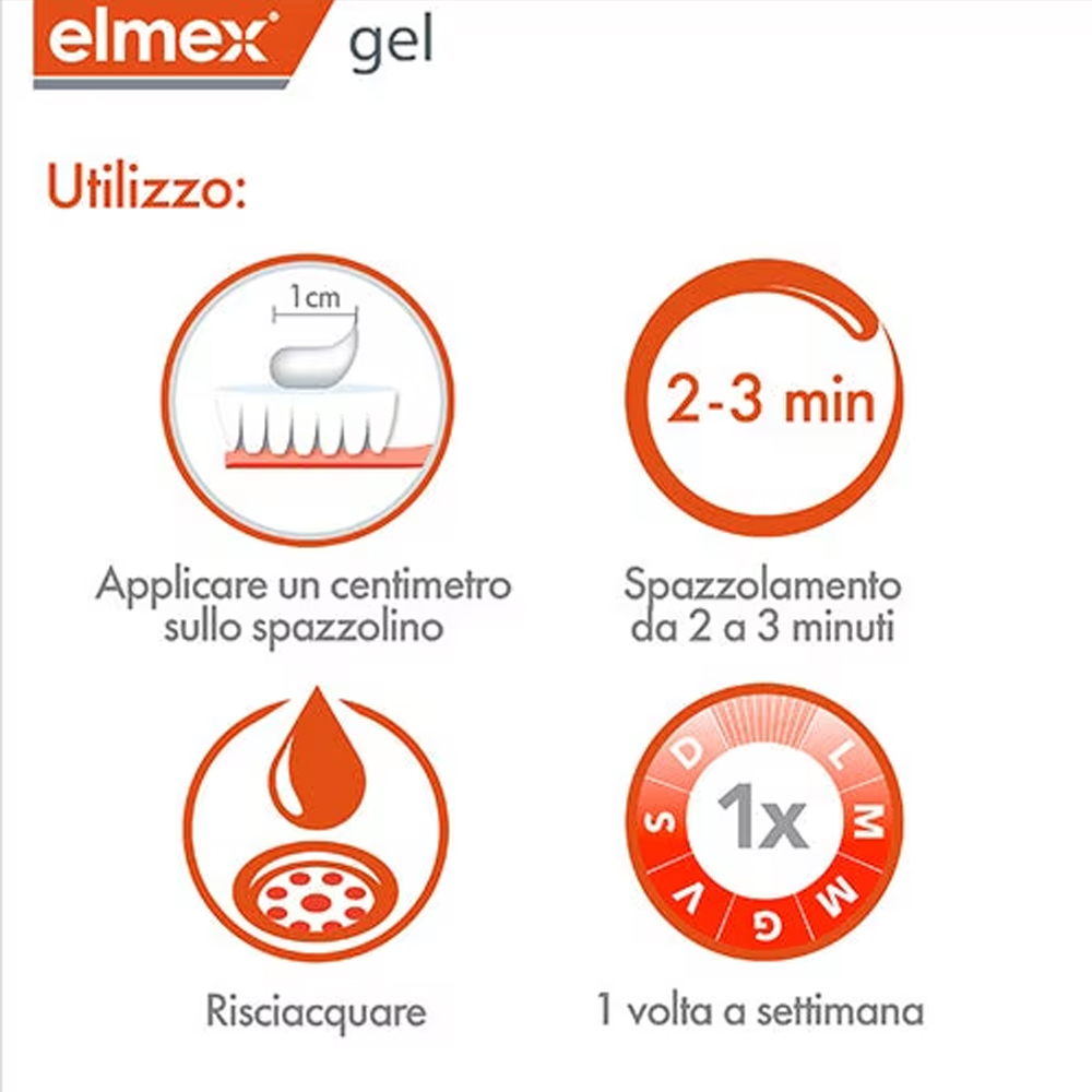 Elmex Gelee Gel Fluor Dental 2 – Teeth Whitening Price Bewertung und Preis
