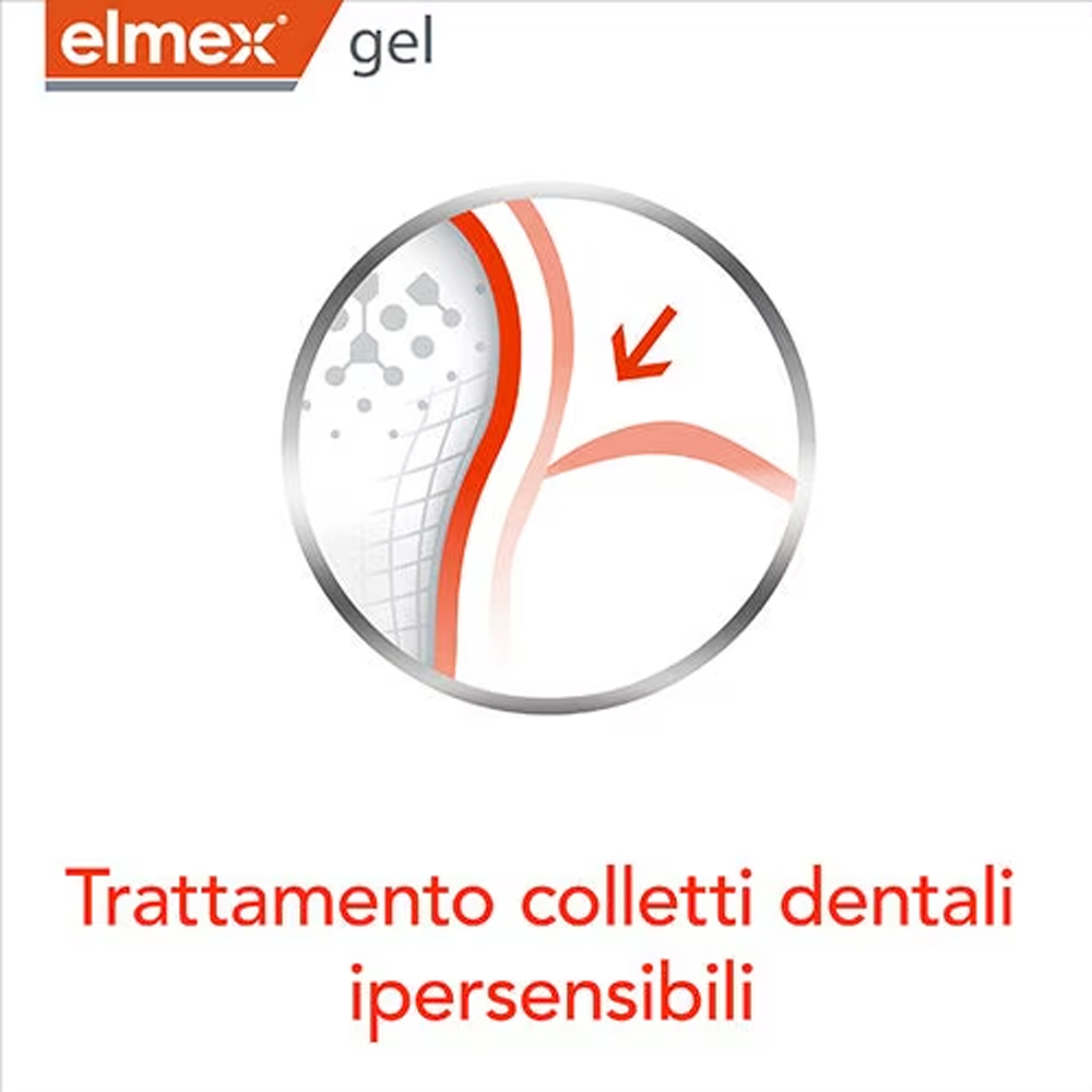 Elmex Gelee Gel Fluor Dental 2 – Teeth Whitening Price Bewertung und Preis
